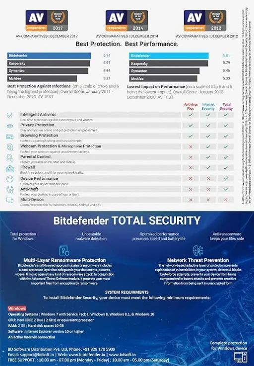 Bitdefender Total Security