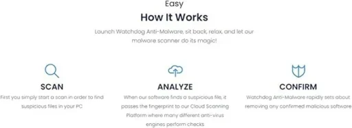 Watchdog Anti-Malware
