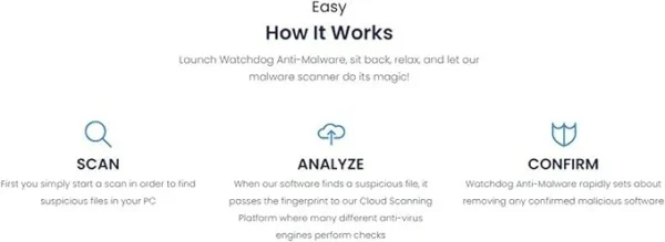 Watchdog Anti-Malware